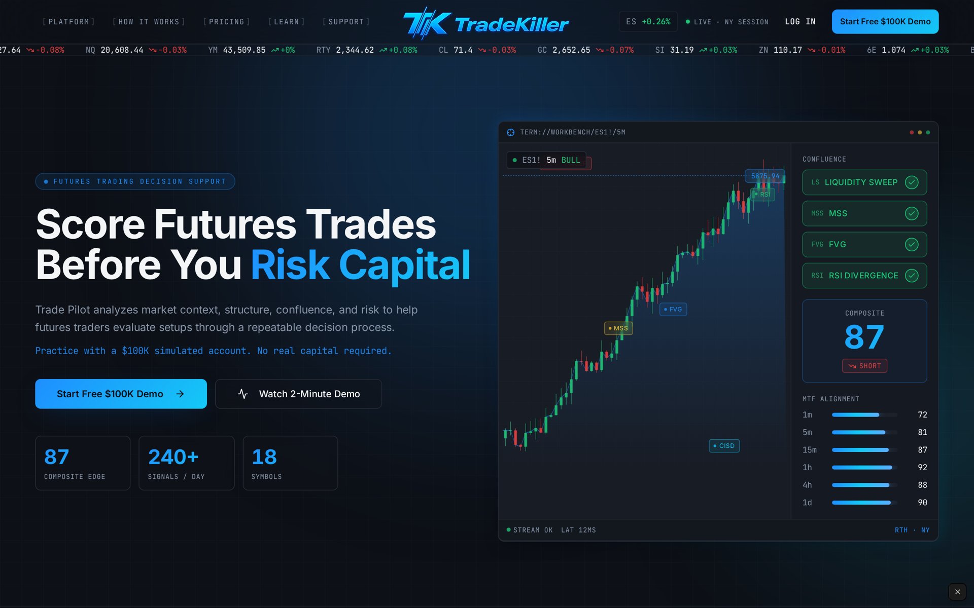 TradeKiller financial technology website homepage designed by RN Local Websites